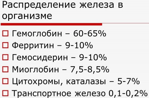 Норма железа у женщин. Норма железа в крови у женщин после 40. Показатели железа в крови норма у женщин. Норма железа у женщин после 40. Уровень железа в крови норма у женщин.